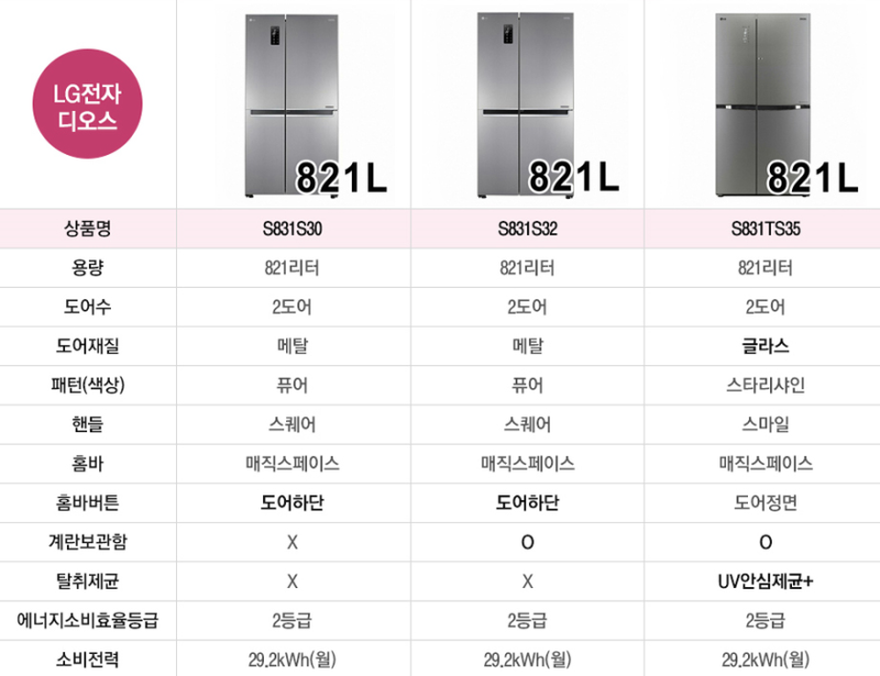 [LG전자][냉장고] LG전자 디오스 S831TS35