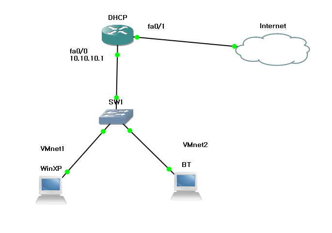  [네트워크 보안] Network Hacking - DHCP Starvation attack(dhcpx, yersinia)