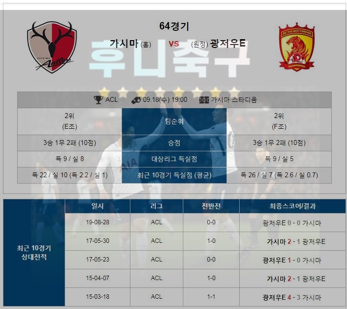 18일 가시마 광저우 19일 클뤼프브뤼허 갈라타사이 19일 올림피아코스 토트넘 19일 PSG 레알마드리드