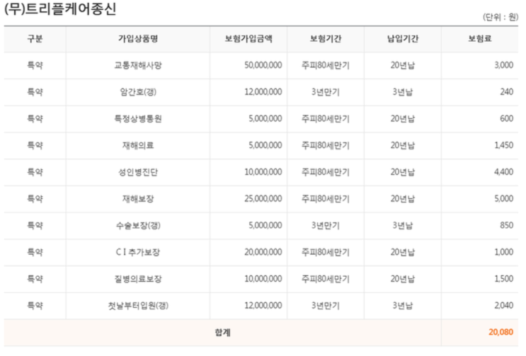 31세 예비신랑 한화생명 트리플케어 종신보험 궁금합니다!!