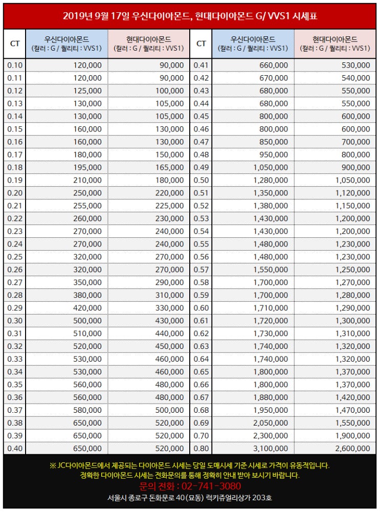  2019년 9월 17일 화요일 종로 다이아몬드 도매 기준 시세표 [JC 다이아몬드]