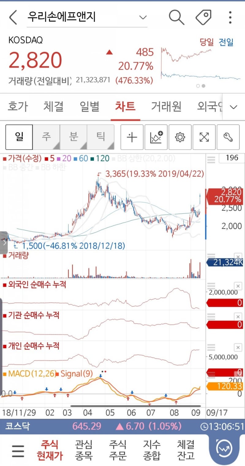 아프리카돼지 열병(ASF) 관련주 : 우리손에프앤지, 하림, 마니커 : 네이버 블로그