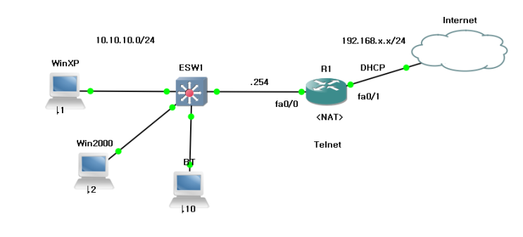  [네트워크 보안] Network Hacking - Session Hijacking 공격(hunt, Telnet Server)