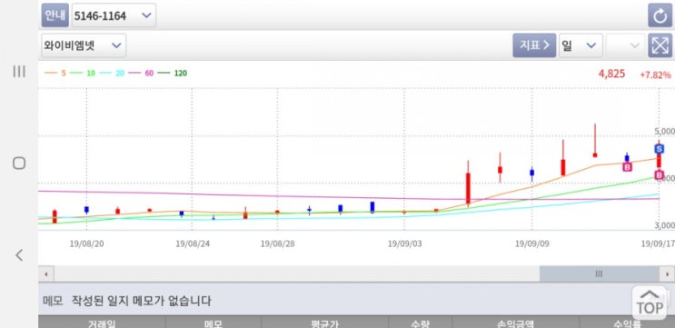  9월17일 주식매매일지