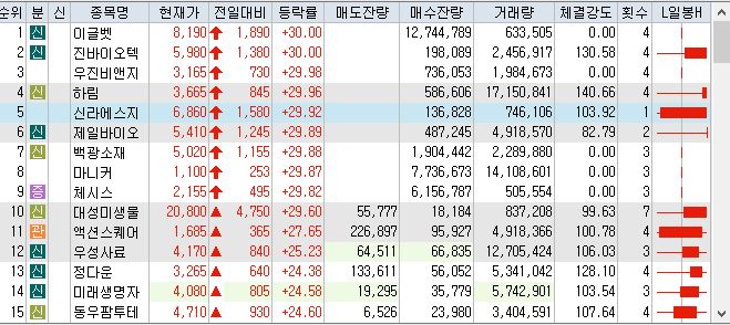  백표] 장중 아프리카돼지열병 관련종목들의 움직임 분석 , 이글벳 , 진바이텍, 우진비앤지, 제일바이오, 백광소재, 마니커, 체시스, 하림, 대성미생물 , 미래생명자원 등등