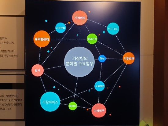  [8월모임] 재재와 함께한 기상청 나들이