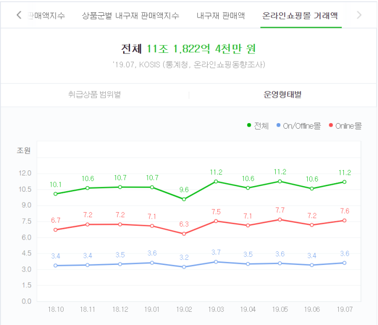  전자상거래는 계속 늘어난다(Feat. 카페 24)