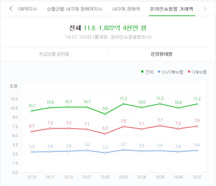 전자상거래는 계속 늘어난다(Feat. 카페 24)