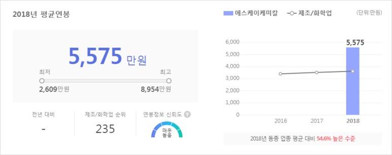 [SK케미칼 채용] 기업정보 및 연봉정보ㅣ합격계도