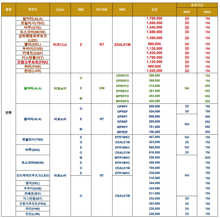  [에어아스타나 항공] 19년 이코노미 & 비즈니스 반짝특가 안내 (16SEP'19~31DEC'19) - 19년 10월4일까지
