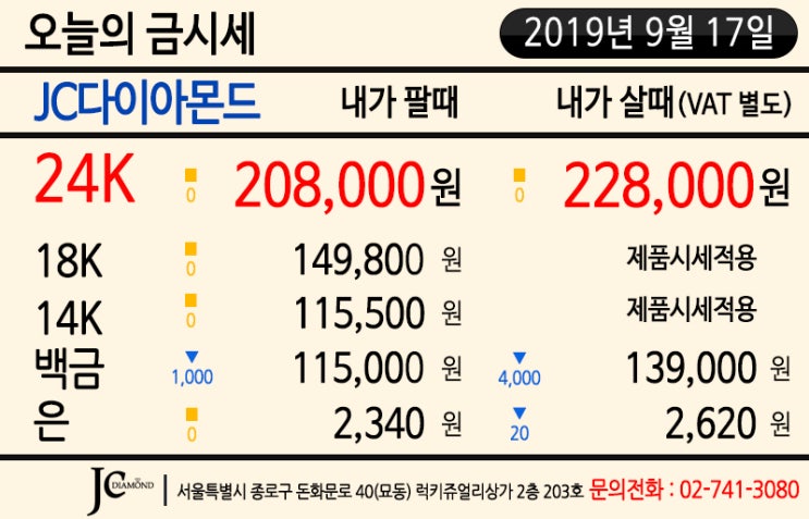  2019년 9월 17일 화요일 오늘 금시세 - 뉴욕증시 하락 마감, 달러인덱스 상승 전환, 국제 금값 하락세 유지