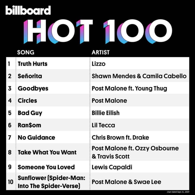 2019년 9월 21일 빌보드 싱글차트(Hot 100) 소식_Post Malone(포스트말론)의 차트 폭격