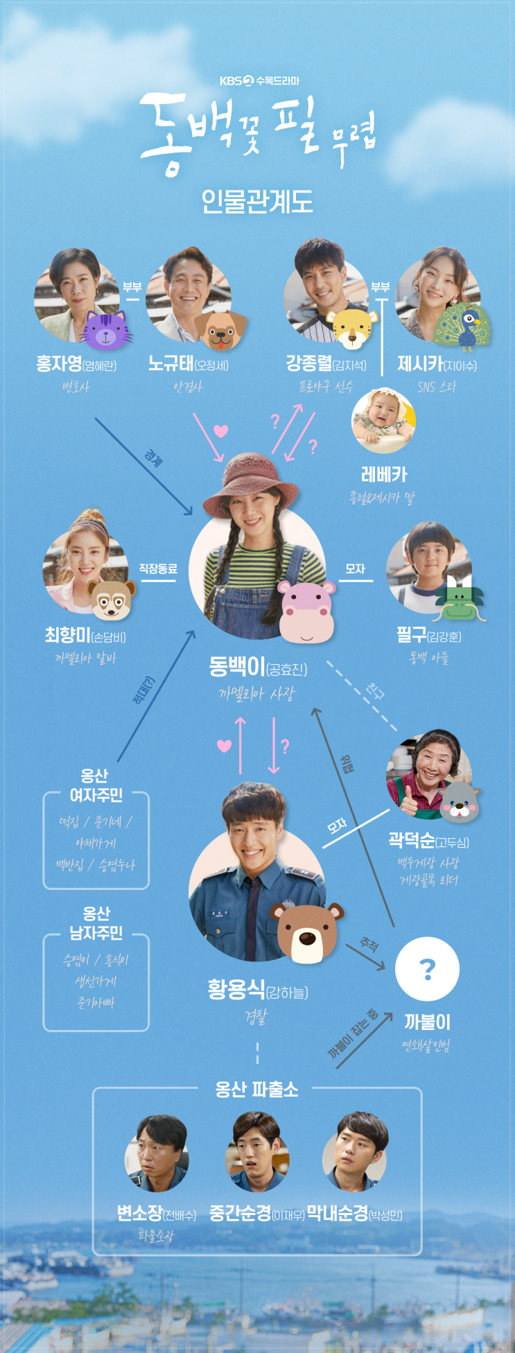  공효진,강하늘 주연 드라마 '동백꽃 필 무렵' 인물관계도