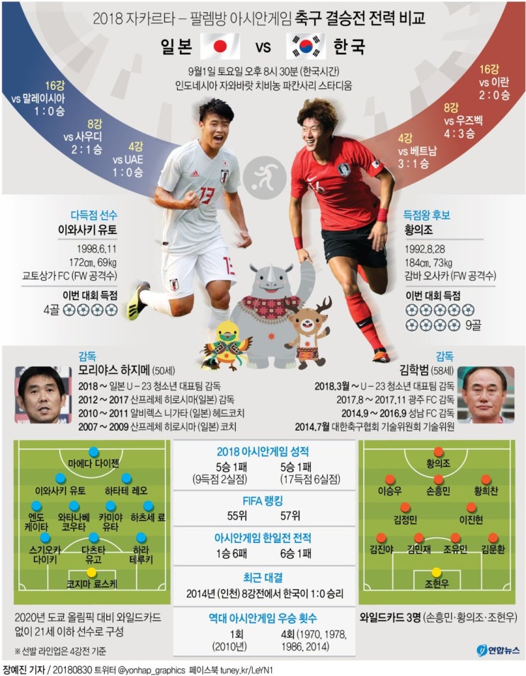  주관적인 최고의 축구 경기-13. 2018 자카르타-팔렘방 아시안게임 축구 결승 한국vs일본
