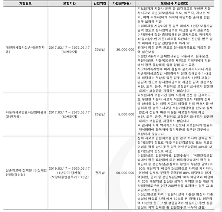  한화손해보험 마이라이프 한아름종합보험 어떤가요??