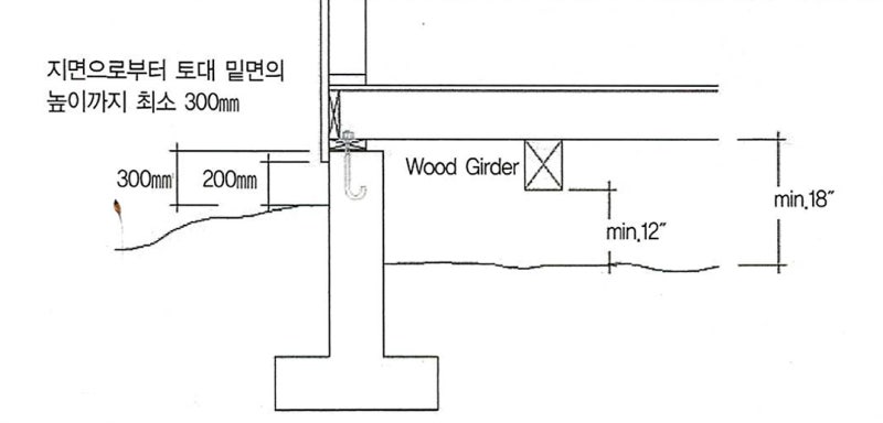목조주택 이론_장선 : 네이버 블로그
