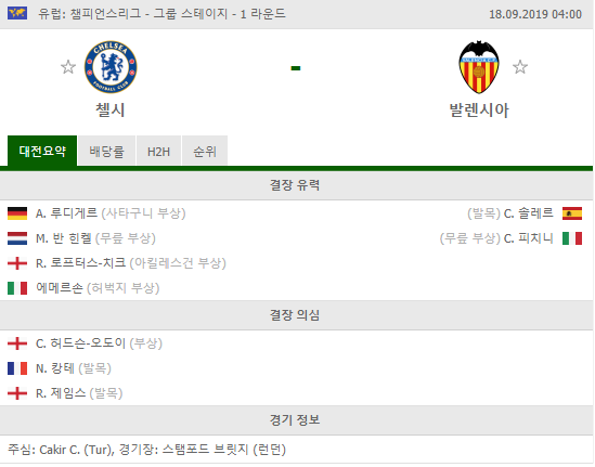  9월 18일 04:00분 경기 UEFA CL 챔피언스리그 첼시 FC VS 발렌시아 배당,배당흐름,배당률,해외배당,기준점,언더오버,핸디캡,맞대결전적,축구분석