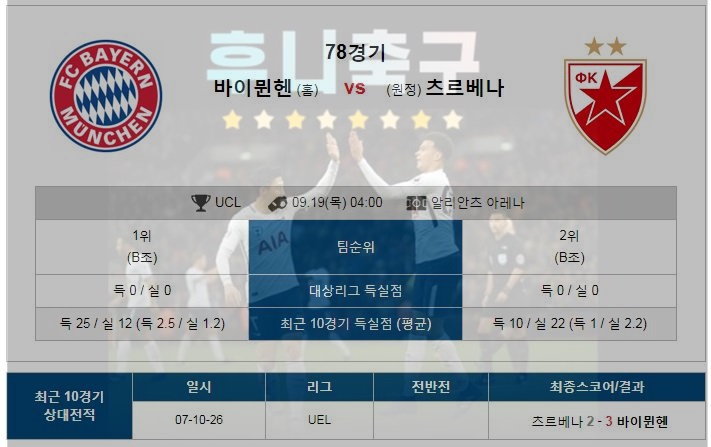  19일 바이에른뮌헨 츠르베나 19일 디나모자그레브 아탈란타 19일 샤흐타르 맨시티 19일 AT마드리드 유벤투스