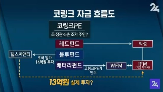 검찰아 기가찬다 - 성명불상 공소장과 사모펀드 