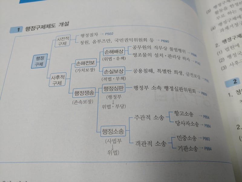 행정법강의 정확하게 알고 준비하자