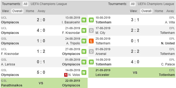  9월19일 UEFA 챔피언스리그 올림피아코스FC 토트넘홋스퍼FC 챔스일정분석 마카오예측       
