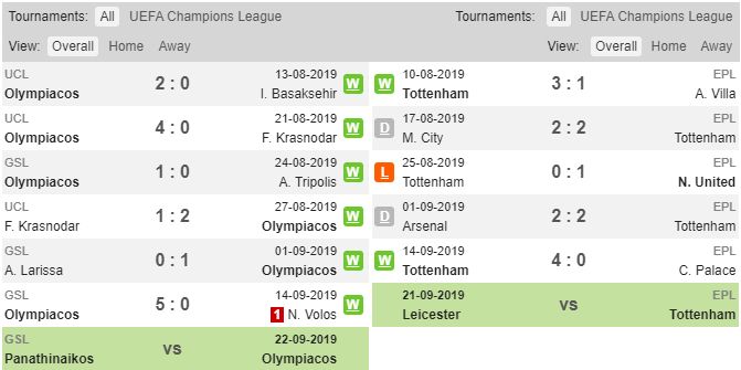 9월19일 UEFA 챔피언스리그 올림피아코스FC 토트넘홋스퍼FC 챔스일정분석 마카오예측       