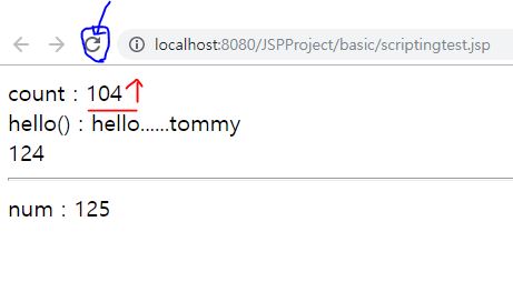  [JSP] 구성요소2-Scripting element