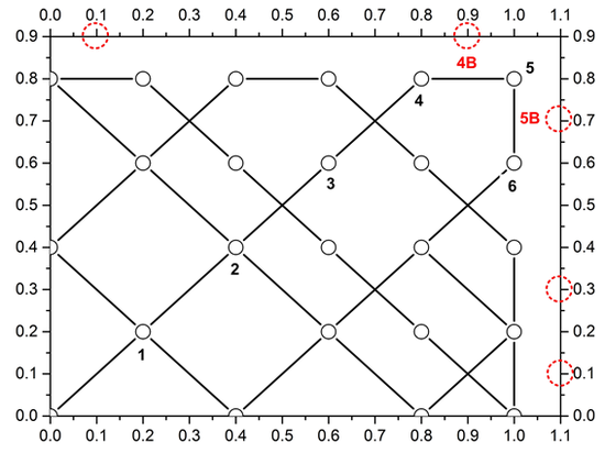  분자동역학(Molecular Dynamics)-4: 완전탄성충돌 시뮬레이션 (Simulation of perfect elastic collision boundary condition)