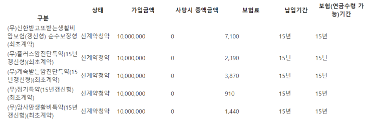  신한생명 신한받고또받는생활비암보험 갱신형 어떤가요