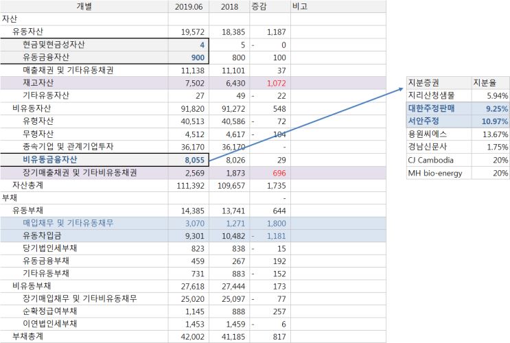  [MH에탄올]BM의 우월함과 후진적인 지배구조