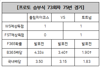  [19년73회차 프리뷰] 75번 올림피아코스 vs 토트넘