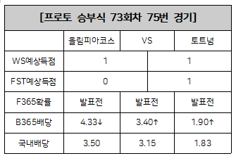 [19년73회차 프리뷰] 75번 올림피아코스 vs 토트넘