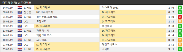  디나모자그레브 아탈란타 UEFA 챔스 9월 19일 챔피언스리그