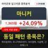 마니커, 상승흐름 전일대비 +24.09%.. 최근 주가 반등 흐름 마니커, 상승흐름 전일대비 +24.09%.. 최근 주가 반등 흐름