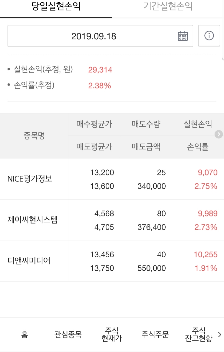  오늘자 주식거래 내역(디앤씨미디어,제이씨현시스템,nice평가정보)