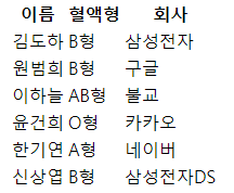  [jQuery] 여러 태그 선택적으로 css 적용하기