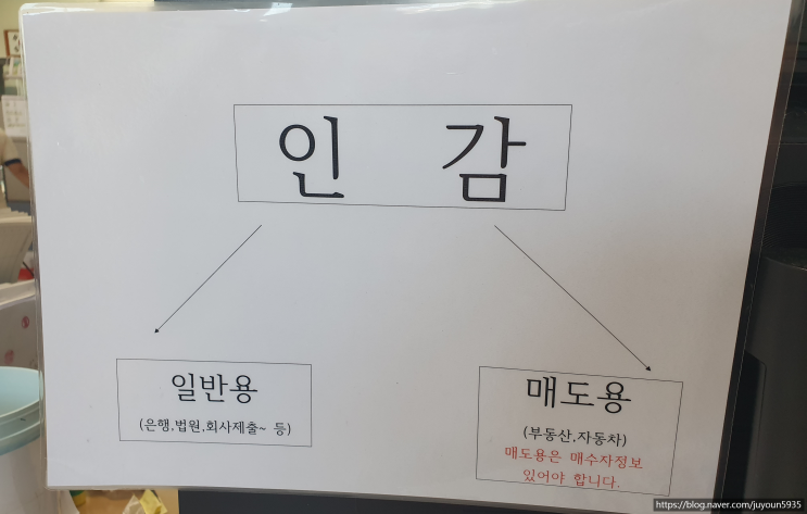 인감등록, 인감증명서 발급받기! (발급하는 곳, 준비물, 발급방법, 수수료 등) 인감등록, 인감증명서 발급받기! (발급하는 곳, 준비물, 발급방법, 수수료 등)