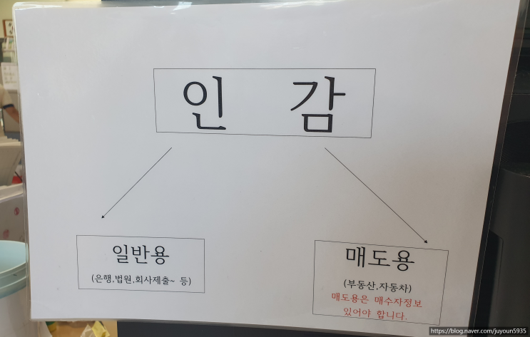 인감등록, 인감증명서 발급받기! (발급하는 곳, 준비물, 발급방법, 수수료 등)