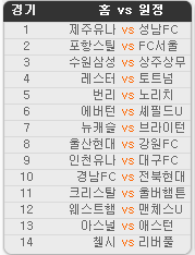 2019.09.21 32회차 프로토(Proto) 축구 승무패 참고자료 2019.09.21 32회차 프로토(Proto) 축구 승무패 참고자료