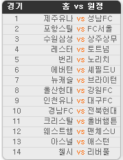 2019.09.21 32회차 프로토(Proto) 축구 승무패 참고자료