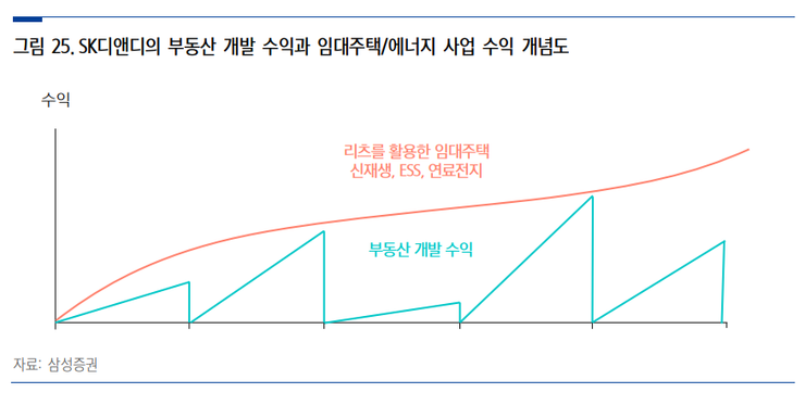 9월 18일의 기업분석 Letter - SK디앤디(210980)