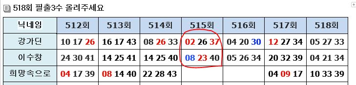  언제 대박을 맞나 877회