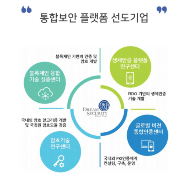  삼성SDS와 손잡은 드림시큐리티가 보는 블록체인은? “5G만큼 잠재력”