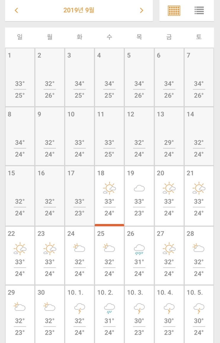  2019 코타키나발루 9월~12월 월별 날씨예보