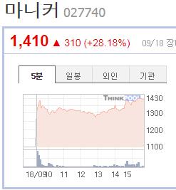  마니커 주가 판도 다시 크게 흔들 변수들 확보하는데요
