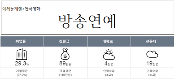  연극영화/방송연예 전공소개