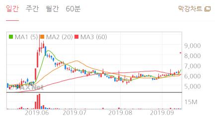  이글벳 좋은 기회 왔는데 무시할 수 없죠