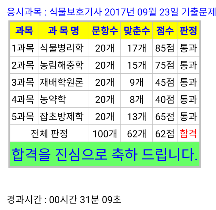  식물보호기사 합격하기 - 벼락치기