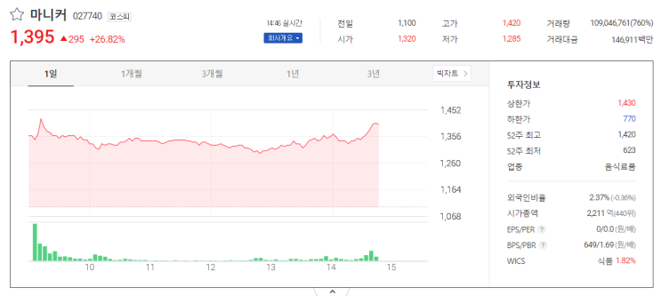  아프리카 돼지열병 관련주 수혜주 마니커 하림 정다운 주가 전망
