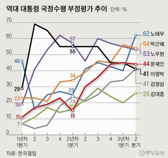  2019년 9월 18일 신문을 통해 알게 된 것 들